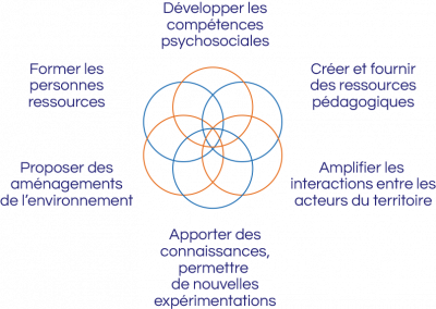 RCPO-schema-scolaire-1