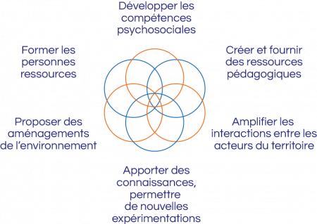 RCPO-schema-scolaire-1 RCPO-schema-scolaire-1
